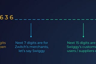 Getting started with Virtual Accounts API | Zwitch