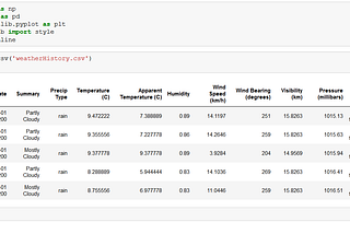 This article serves as a documentation of my first project — Performing Analysis of Meteorological…