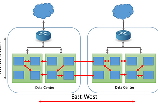 Enterprise Microservices Design [Part 4: External Architecture Zone]