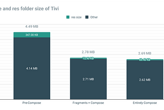 8 things to love about the new android development architecture