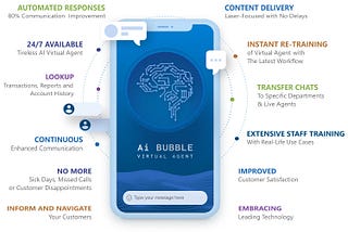Building an AI Phone Agent with No Code Using Bland AI: A Beginner’s Guide
