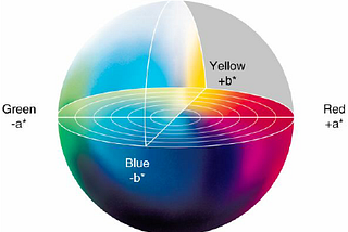 How to Pick the Optimal Color Palette from Any Image