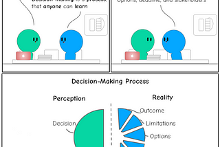 Decision-making Steps