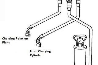 Refrigerant charging procedure in refrigeration system or ac system-Mariners Point