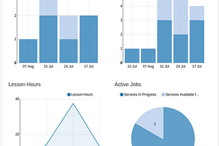 Introducing: TutorCruncher’s Dashboard 2.0 (and more)