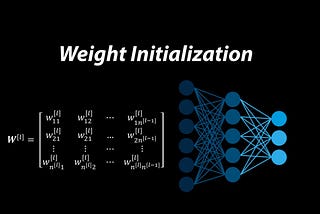 Weight Initialization in ANN