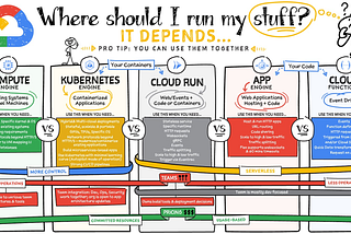 Cloud Run: Use Cases & Building a Simple Service