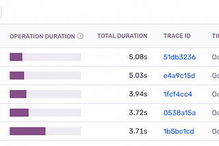 How to setup duration based profiling in Sentry