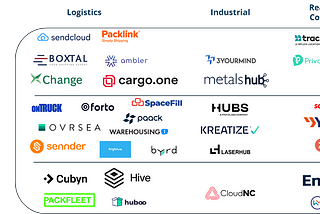 When B2B marketplaces and full stack models can be a better option than SaaS