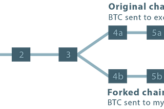 Bitcoin — What is a 51% Attack?