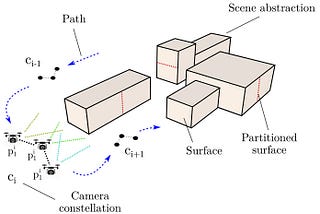 UAV motion planning for multi-coverage missions