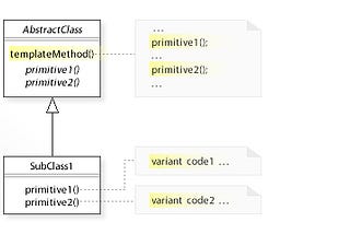 Behavioral design pattern | Template Pattern