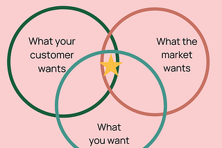 How should you design your business model?