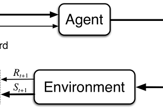 Reinforcement Learning: a comprehensive introduction [Part 0]