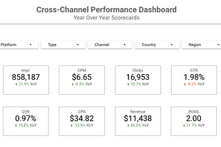 Build A Google Looker Studio Performance Dashboard with Supermetrics and Google Sheets