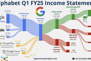 One Popular Growth Tech Stock I Am Buying (June 2025 Google Stock Analysis)
