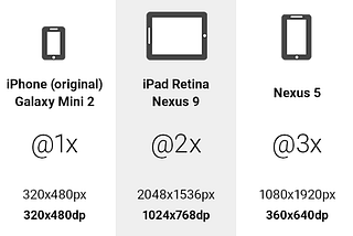 Responsive images & preload