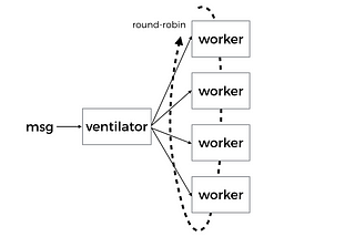 how to do fan-out and fan-in with AWS Lambda