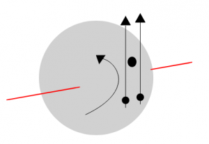 HOW TO BOWL A HOOK SHOT