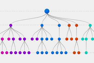 From Chaos to Clarity: Navigating Classification with Decision Trees