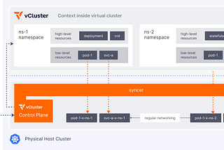 Virtual Clusters Are More Real Than Virtual