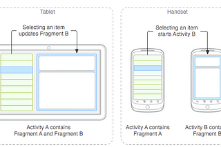 Implementing a “Master-Detail” user interface using Android Navigation Component