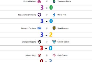 PREDICTIONS: Seoul Makes A Statement