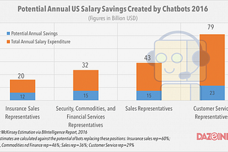 Chatbot Marketing Strategies for Lead Generation in 2021