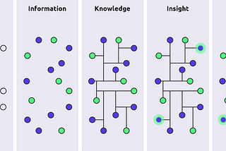 Need for Speed: Evaluating Real-time Analytics Systems