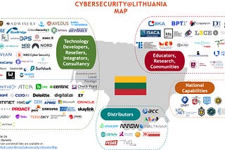 Map of Cybersecurity Sector in Lithuania