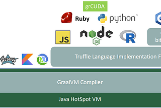 GraalVM — Polyglot Programming