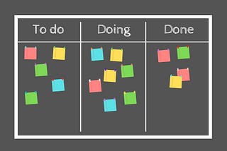 Desenvolvendo um Quadro Kanban para Gestão de Conversas: Uma Jornada de Inovação