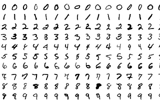 How to plot MNIST using Matplotlib?