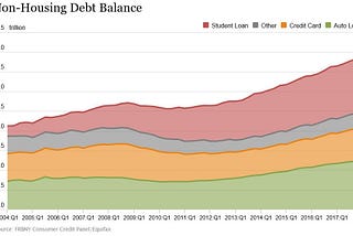 Debt Threat: 10 Reasons Auto Loans Trump Student Debt Hands Down