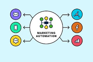 Automation in Marketing