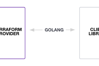 Beginners Guide to Terraform