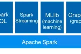 Create Spark Application