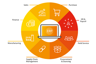 ERP System for Society Management using ASP.NET(framework) & C#