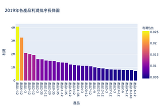 如何在大數據中找出「關鍵少數」，贏得最大獲利？（附Python程式碼與業界實際案例）