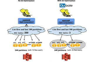 Optimizing S3 Bulk Listings for Performant Hive Queries | Qubole