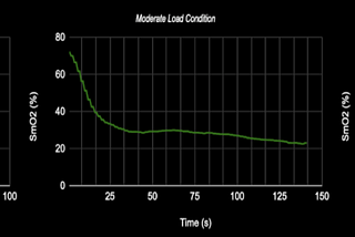 Critical Energetic Rate