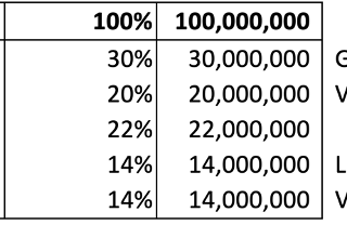 Restructuring & Rebranding proposal