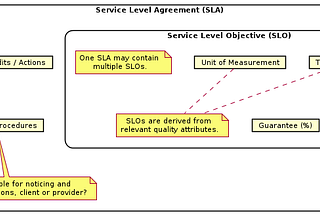 API Design Pattern of the Week 21: Service Level Agreement