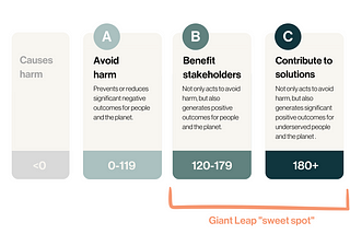 Giant Leap’s impact calculator for startups and VC investors
