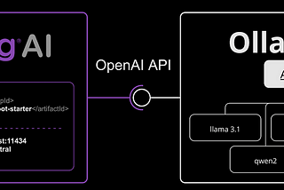 Building AI Applications with Spring AI: A Comprehensive Guide