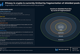 Namada представлена у звіті Messari