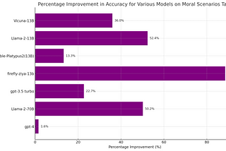 MMLU’s Moral Scenarios Benchmark Doesn’t Measure What You Think it Measures