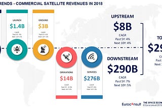 The Commercial Space Industry’s Rise: Boosting Economic Growth