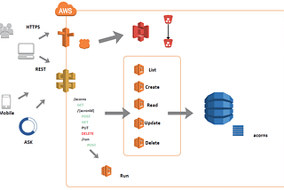 Distributed Architectures: Types and Tradeoffs