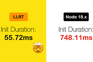 First impressions of the fastest JavaScript runtime for Lambda